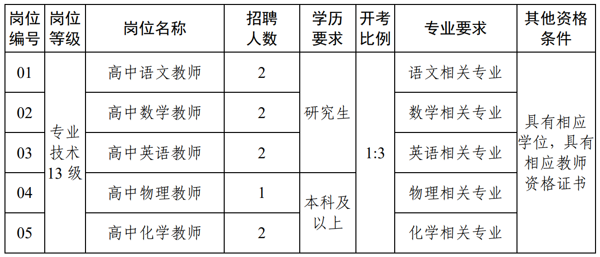 2024年江苏省泰州中学校园公开招聘教师公告