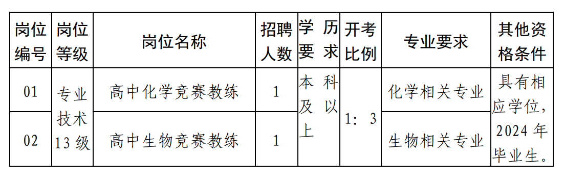 岗位表.png