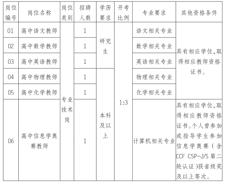 江苏省泰州中学2024年公开招聘教师公告